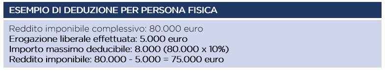 Esempio di deduzione per persona fisica