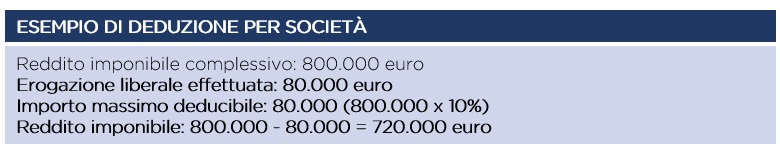 Esempio di deduzione per societa